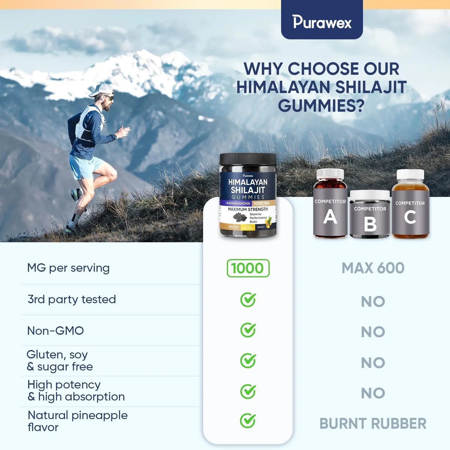 Shilajit Gummies 1000mg, Shilajit Gummies for Men and Women, Energy, Immunity